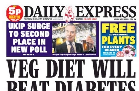 Daily Express censured by IPSO for 'significantly distorted' article claiming UKIP poll lead over Labour